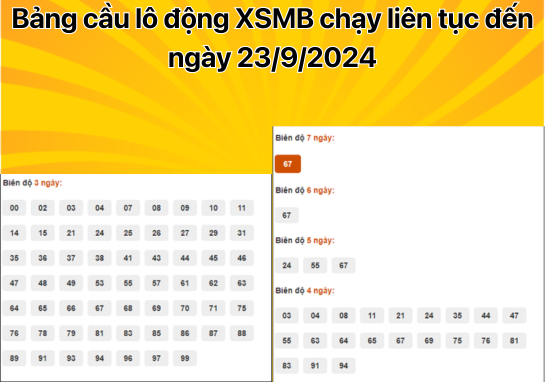 Dự đoán XSMB 23/9 - Dự đoán xổ số miền Bắc 23/09/2024 miễn phí